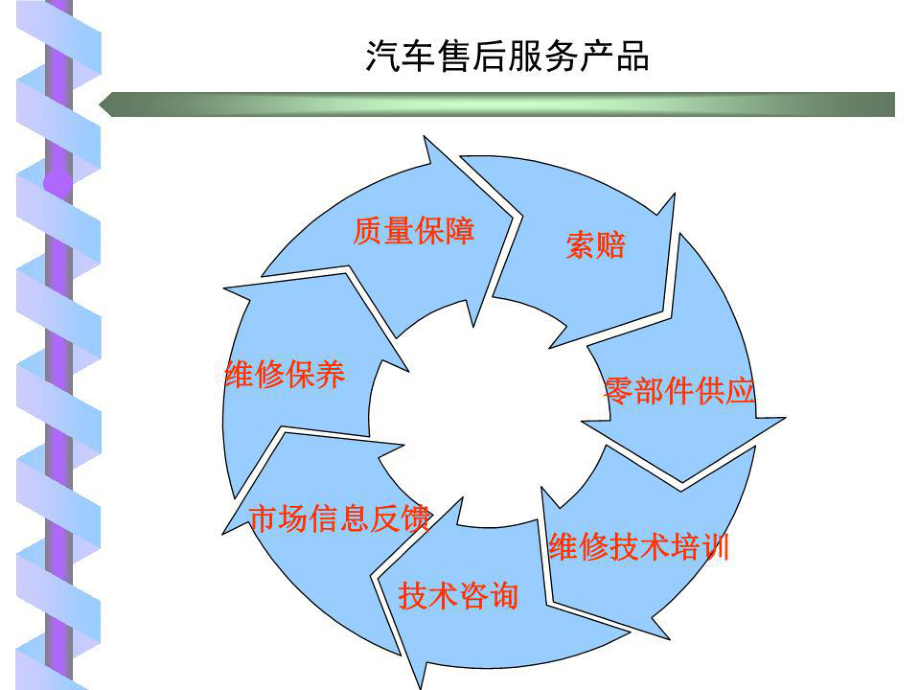 汽車售后服務質量體系案例分析與技術咨詢